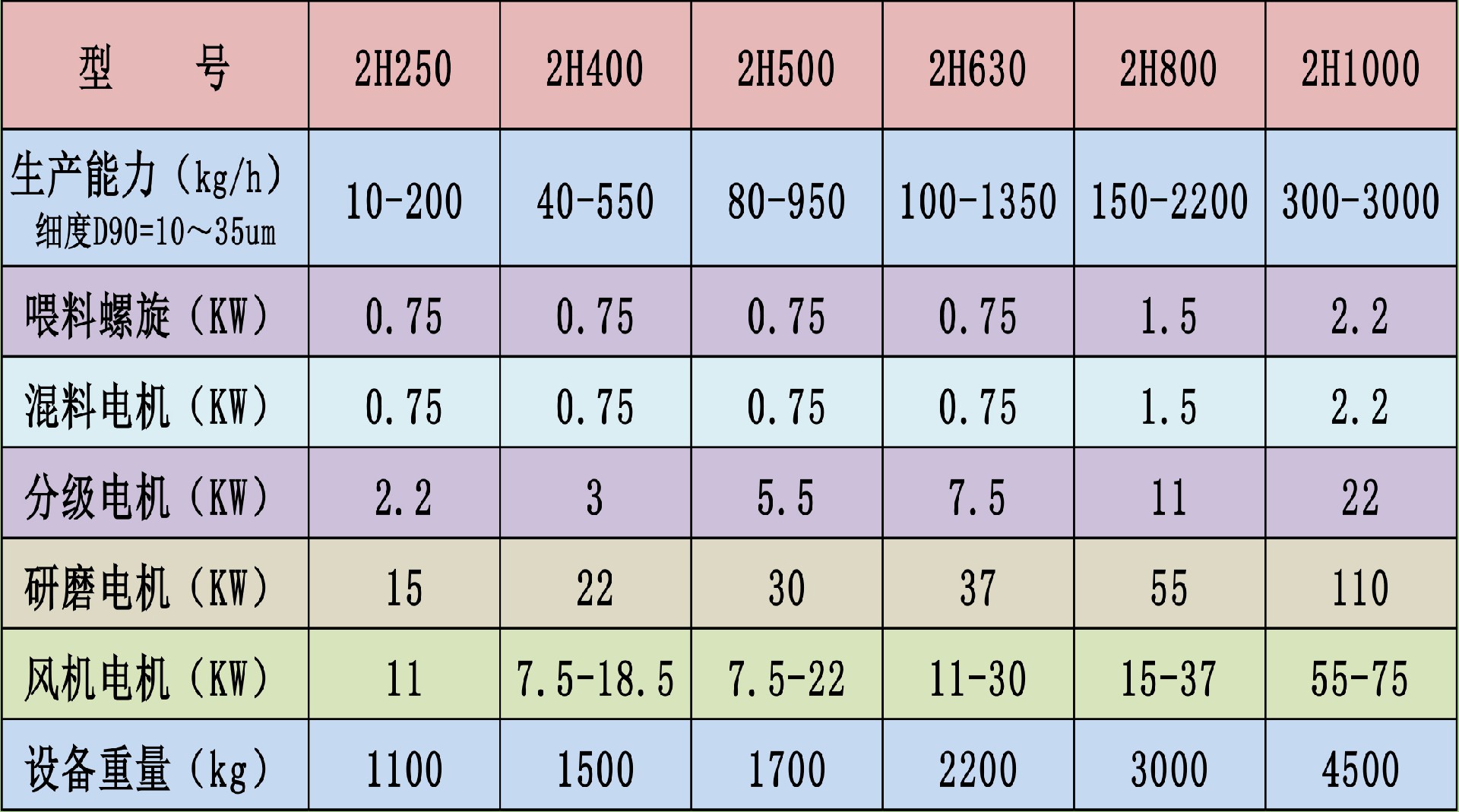 研磨機(jī)宣傳冊(cè)(浩月)-6_03.jpg